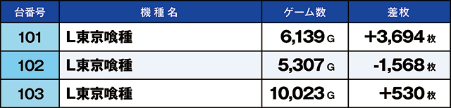 https://cdn.p-town.dmm.com/editor/ライティングZERO/kaido_adventure/kekka/2026/03tsuki/0321_toyosakae/top.jpg