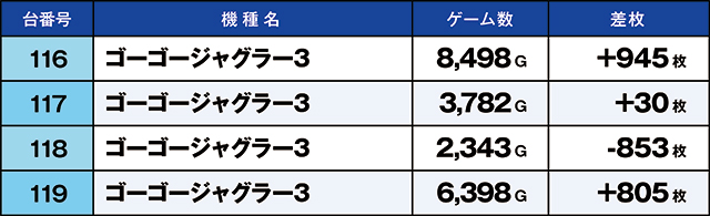 https://cdn.p-town.dmm.com/editor/ライティングZERO/kaido_adventure/kekka/2026/03tsuki/0321_toyosakae/top.jpg