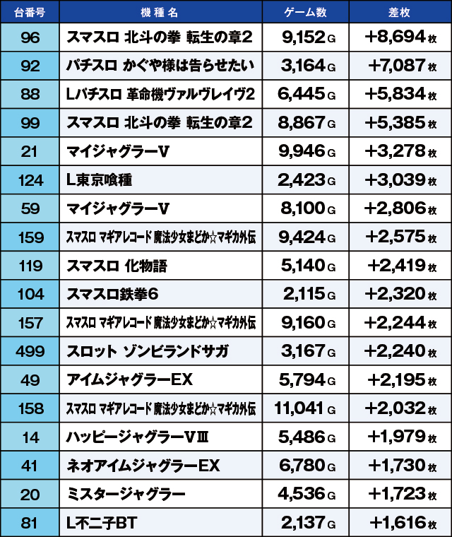 https://cdn.p-town.dmm.com/editor/ライティングZERO/kaido_adventure/kekka/2026/03tsuki/0321_zukei/top.jpg