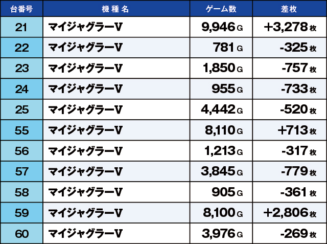https://cdn.p-town.dmm.com/editor/ライティングZERO/kaido_adventure/kekka/2026/03tsuki/0321_zukei/top.jpg