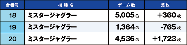https://cdn.p-town.dmm.com/editor/ライティングZERO/kaido_adventure/kekka/2026/03tsuki/0321_zukei/top.jpg