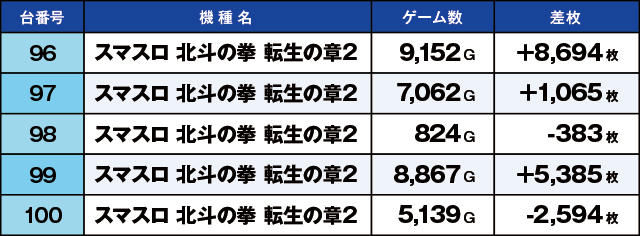 https://cdn.p-town.dmm.com/editor/ライティングZERO/kaido_adventure/kekka/2026/03tsuki/0321_zukei/top.jpg