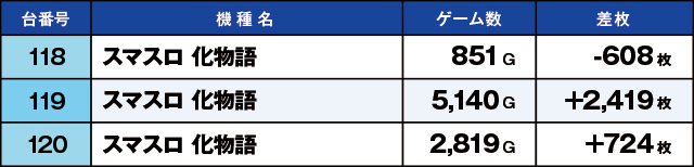 https://cdn.p-town.dmm.com/editor/ライティングZERO/kaido_adventure/kekka/2026/03tsuki/0321_zukei/top.jpg