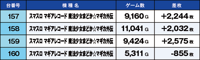 https://cdn.p-town.dmm.com/editor/ライティングZERO/kaido_adventure/kekka/2026/03tsuki/0321_zukei/top.jpg