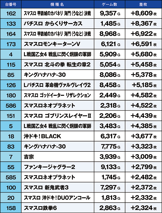 https://cdn.p-town.dmm.com/editor/ライティングZERO/kaido_adventure/kekka/2026/03tsuki/0322_ashikaga/top.jpg
