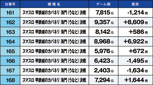 https://cdn.p-town.dmm.com/editor/ライティングZERO/kaido_adventure/kekka/2026/03tsuki/0322_ashikaga/top.jpg