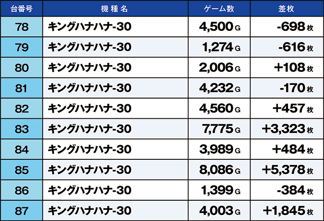 https://cdn.p-town.dmm.com/editor/ライティングZERO/kaido_adventure/kekka/2026/03tsuki/0322_ashikaga/top.jpg