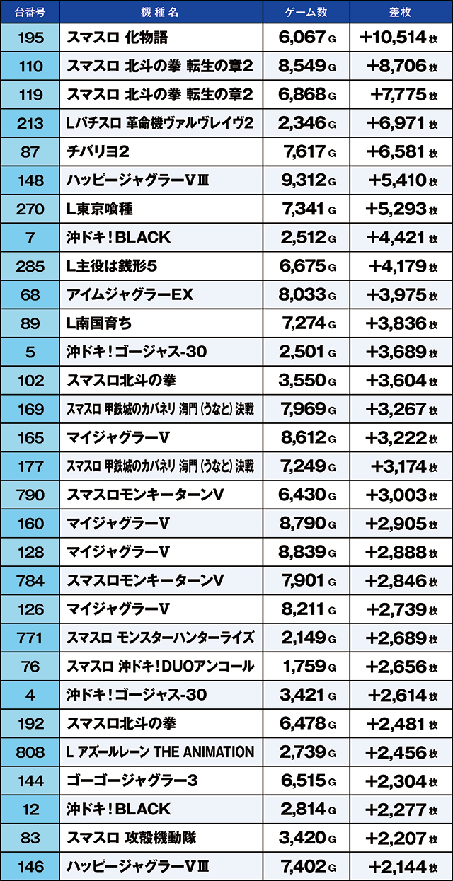 https://cdn.p-town.dmm.com/editor/ライティングZERO/kaido_adventure/kekka/2026/03tsuki/0322_kasu/top.jpg
