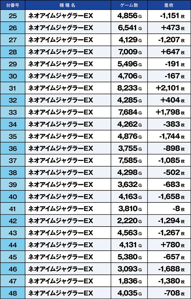 https://cdn.p-town.dmm.com/editor/ライティングZERO/kaido_adventure/kekka/2026/03tsuki/0322_kasu/top.jpg