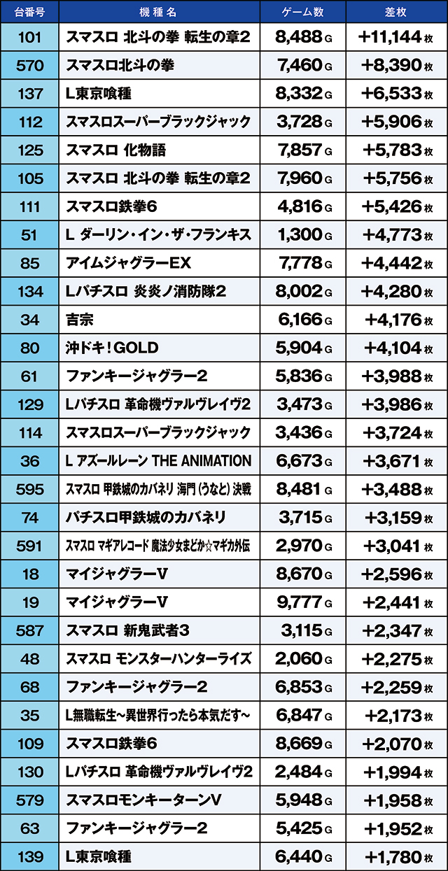 https://cdn.p-town.dmm.com/editor/ライティングZERO/kaido_adventure/kekka/2026/03tsuki/0322_kitamoto/top.jpg