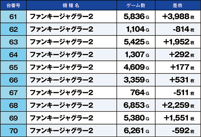 https://cdn.p-town.dmm.com/editor/ライティングZERO/kaido_adventure/kekka/2026/03tsuki/0322_kitamoto/top.jpg