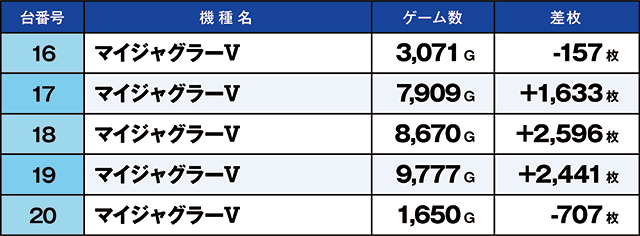 https://cdn.p-town.dmm.com/editor/ライティングZERO/kaido_adventure/kekka/2026/03tsuki/0322_kitamoto/top.jpg