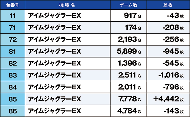 https://cdn.p-town.dmm.com/editor/ライティングZERO/kaido_adventure/kekka/2026/03tsuki/0322_kitamoto/top.jpg