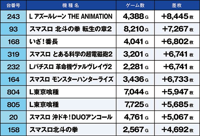 https://cdn.p-town.dmm.com/editor/ライティングZERO/kaido_adventure/kekka/2026/03tsuki/0322_kounosu/top.jpg