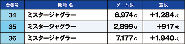 https://cdn.p-town.dmm.com/editor/ライティングZERO/kaido_adventure/kekka/2026/03tsuki/0322_kounosu/top.jpg