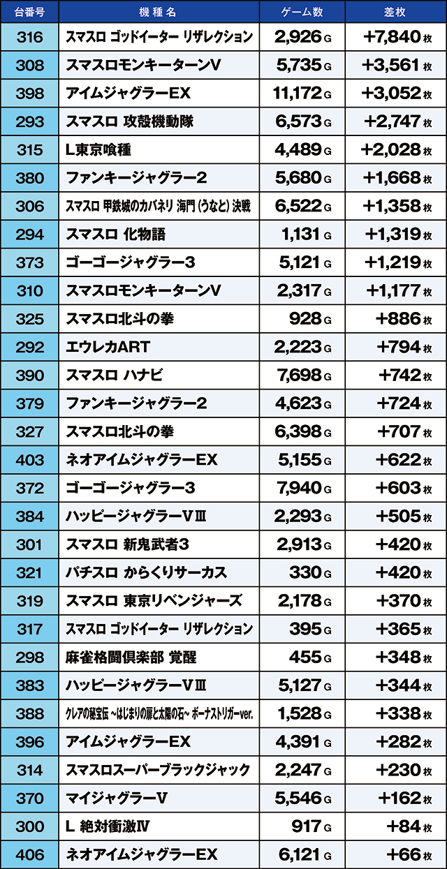 https://cdn.p-town.dmm.com/editor/ライティングZERO/kaido_adventure/kekka/2026/03tsuki/0322_sakura/top.jpg