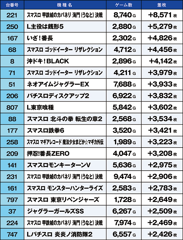 https://cdn.p-town.dmm.com/editor/ライティングZERO/kaido_adventure/kekka/2026/03tsuki/0323_kounosu/top.jpg