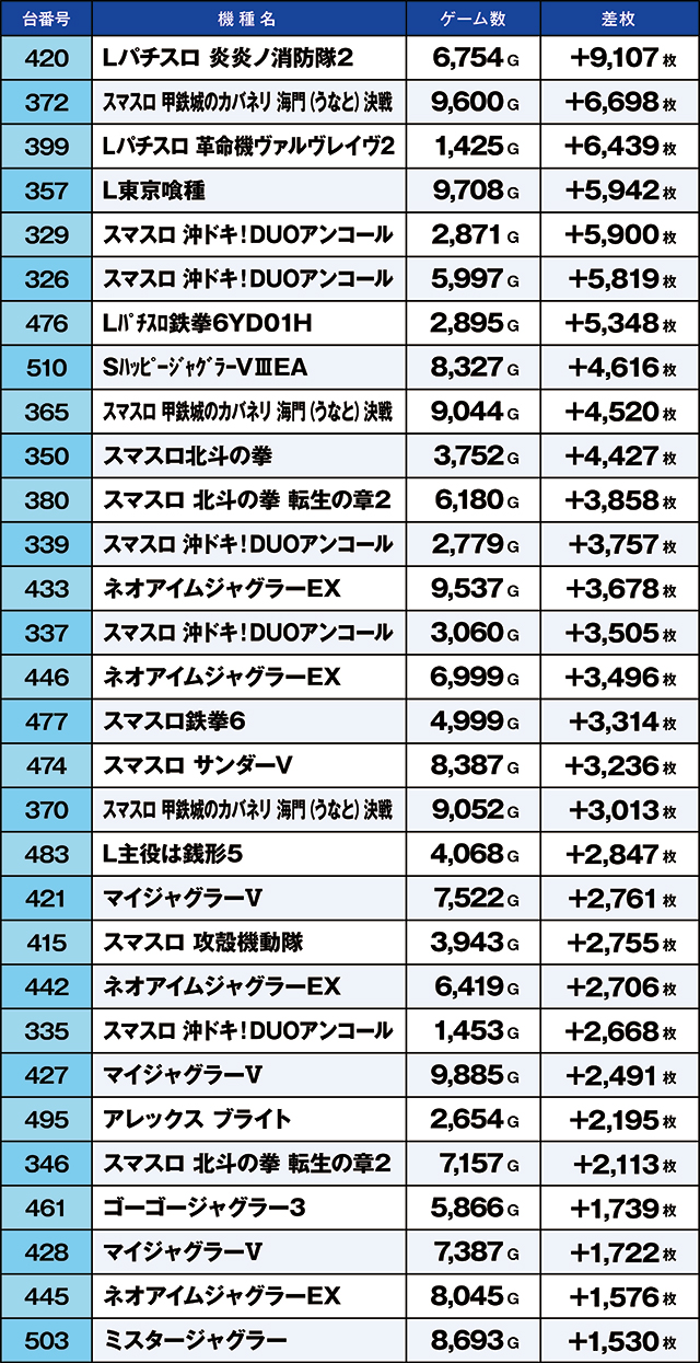 https://cdn.p-town.dmm.com/editor/ライティングZERO/kaido_adventure/kekka/2026/03tsuki/0324_arai/top.jpg