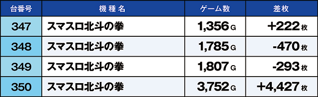 https://cdn.p-town.dmm.com/editor/ライティングZERO/kaido_adventure/kekka/2026/03tsuki/0324_arai/top.jpg