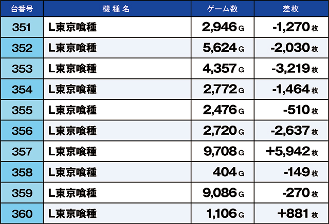 https://cdn.p-town.dmm.com/editor/ライティングZERO/kaido_adventure/kekka/2026/03tsuki/0324_arai/top.jpg