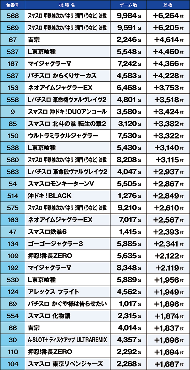 https://cdn.p-town.dmm.com/editor/ライティングZERO/kaido_adventure/kekka/2026/03tsuki/0324_namiki/top.jpg