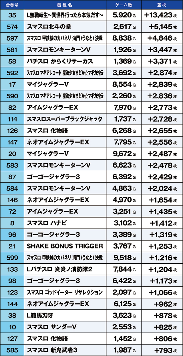 https://cdn.p-town.dmm.com/editor/ライティングZERO/kaido_adventure/kekka/2026/03tsuki/0325_kitamoto/top.jpg