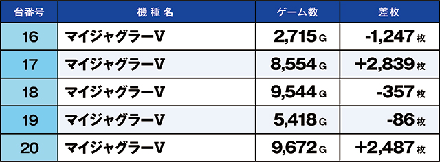 https://cdn.p-town.dmm.com/editor/ライティングZERO/kaido_adventure/kekka/2026/03tsuki/0325_kitamoto/top.jpg