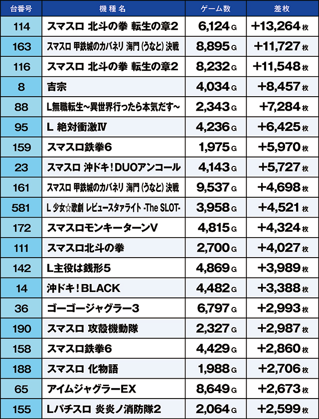https://cdn.p-town.dmm.com/editor/ライティングZERO/kaido_adventure/kekka/2026/03tsuki/0328_ashikaga/top.jpg