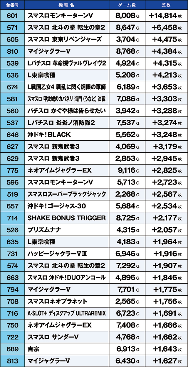 https://cdn.p-town.dmm.com/editor/ライティングZERO/kaido_adventure/kekka/2026/03tsuki/0328_iruma/top.jpg