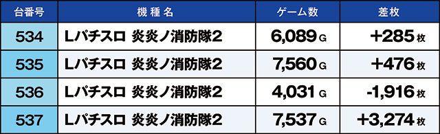https://cdn.p-town.dmm.com/editor/ライティングZERO/kaido_adventure/kekka/2026/03tsuki/0328_iruma/top.jpg