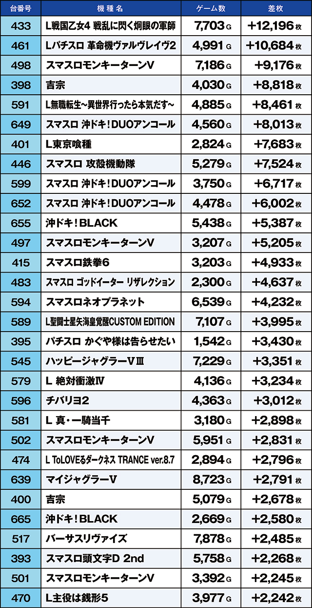 https://cdn.p-town.dmm.com/editor/ライティングZERO/kaido_adventure/kekka/2026/03tsuki/0328_ooizumi/top.jpg