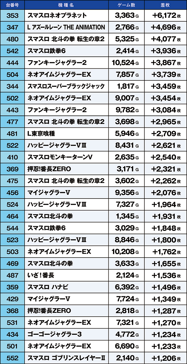 https://cdn.p-town.dmm.com/editor/ライティングZERO/kaido_adventure/kekka/2026/03tsuki/0328_taira/top.jpg