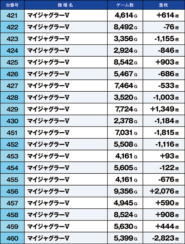 https://cdn.p-town.dmm.com/editor/ライティングZERO/kaido_adventure/kekka/2026/03tsuki/0328_taira/top.jpg