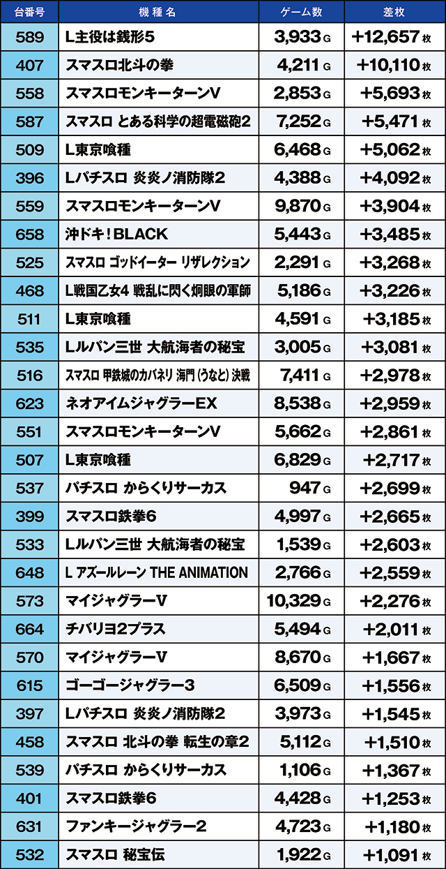 https://cdn.p-town.dmm.com/editor/ライティングZERO/kaido_adventure/kekka/2026/04tsuki/0401_ebina/top.jpg