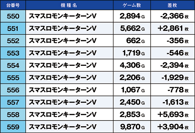https://cdn.p-town.dmm.com/editor/ライティングZERO/kaido_adventure/kekka/2026/04tsuki/0401_ebina/top.jpg