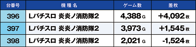 https://cdn.p-town.dmm.com/editor/ライティングZERO/kaido_adventure/kekka/2026/04tsuki/0401_ebina/top.jpg