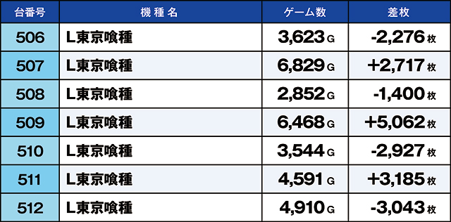 https://cdn.p-town.dmm.com/editor/ライティングZERO/kaido_adventure/kekka/2026/04tsuki/0401_ebina/top.jpg