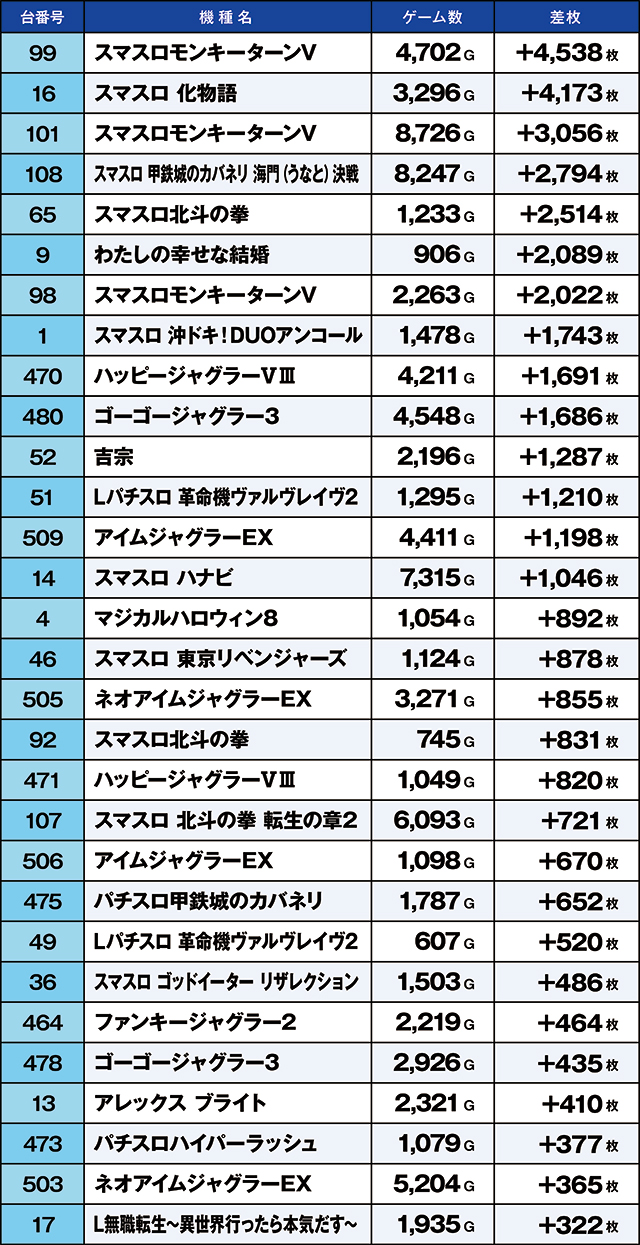 https://cdn.p-town.dmm.com/editor/ライティングZERO/kaido_adventure/kekka/2026/04tsuki/0401_higashi_yamato/top.jpg