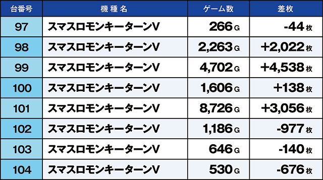 https://cdn.p-town.dmm.com/editor/ライティングZERO/kaido_adventure/kekka/2026/04tsuki/0401_higashi_yamato/top.jpg