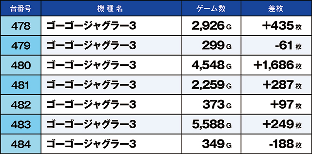 https://cdn.p-town.dmm.com/editor/ライティングZERO/kaido_adventure/kekka/2026/04tsuki/0401_higashi_yamato/top.jpg