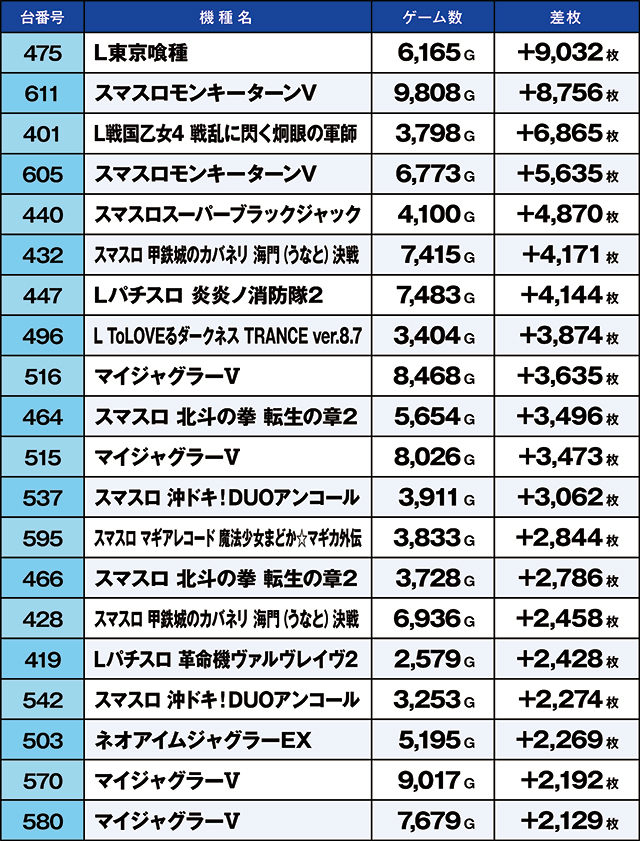 https://cdn.p-town.dmm.com/editor/ライティングZERO/kaido_adventure/kekka/2026/04tsuki/0401_hiratsuka/top.jpg
