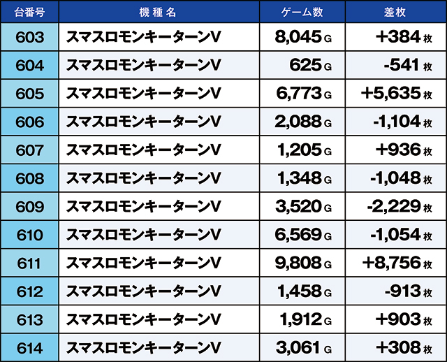https://cdn.p-town.dmm.com/editor/ライティングZERO/kaido_adventure/kekka/2026/04tsuki/0401_hiratsuka/top.jpg