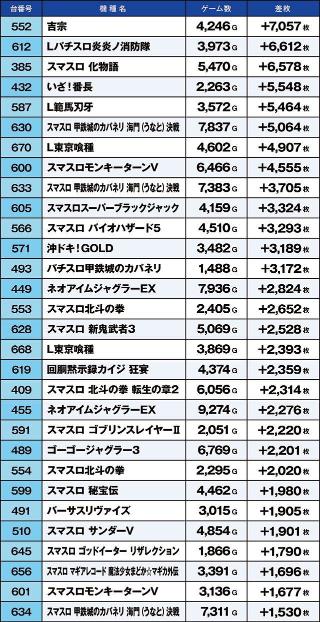 https://cdn.p-town.dmm.com/editor/ライティングZERO/kaido_adventure/kekka/2026/04tsuki/0401_musashi/top.jpg