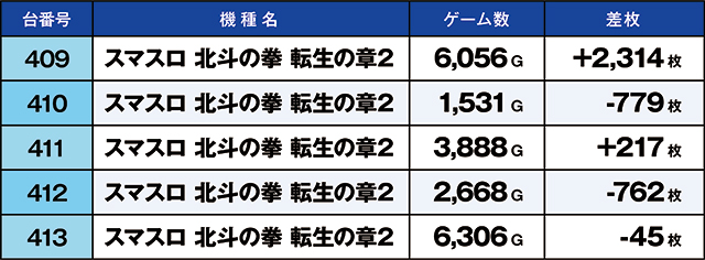https://cdn.p-town.dmm.com/editor/ライティングZERO/kaido_adventure/kekka/2026/04tsuki/0401_musashi/top.jpg