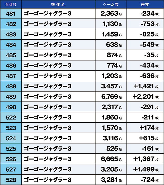 https://cdn.p-town.dmm.com/editor/ライティングZERO/kaido_adventure/kekka/2026/04tsuki/0401_musashi/top.jpg