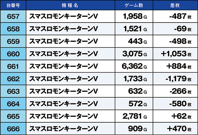 https://cdn.p-town.dmm.com/editor/ライティングZERO/kaido_adventure/kekka/2026/04tsuki/0401_musashi/top.jpg