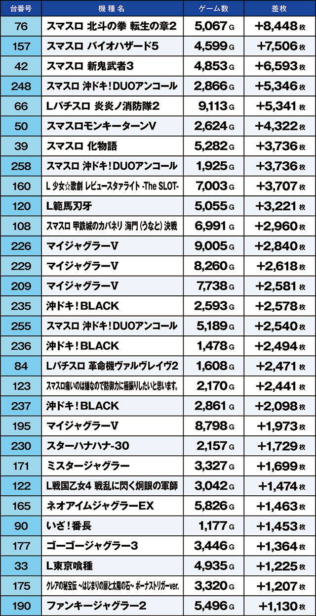 https://cdn.p-town.dmm.com/editor/ライティングZERO/kaido_adventure/kekka/2026/04tsuki/0401_nakano/top.jpg