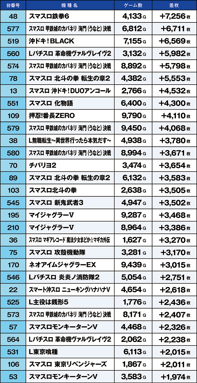 https://cdn.p-town.dmm.com/editor/ライティングZERO/kaido_adventure/kekka/2026/04tsuki/0401_namiki/top.jpg