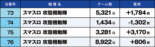 https://cdn.p-town.dmm.com/editor/ライティングZERO/kaido_adventure/kekka/2026/04tsuki/0401_namiki/top.jpg