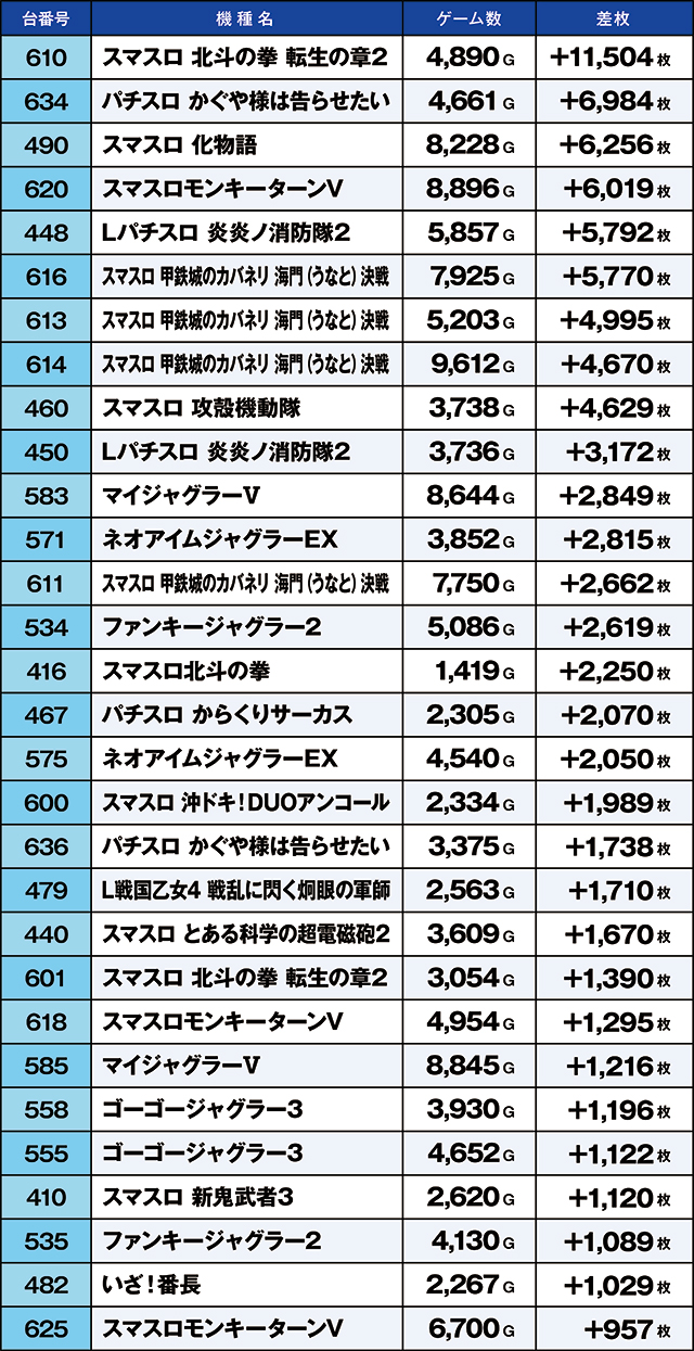 https://cdn.p-town.dmm.com/editor/ライティングZERO/kaido_adventure/kekka/2026/04tsuki/0401_uekita/top.jpg